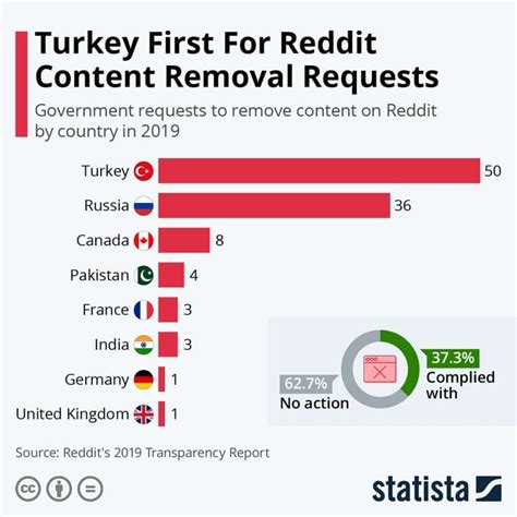 reddit turkey|is turkey cheap tourism reddit.